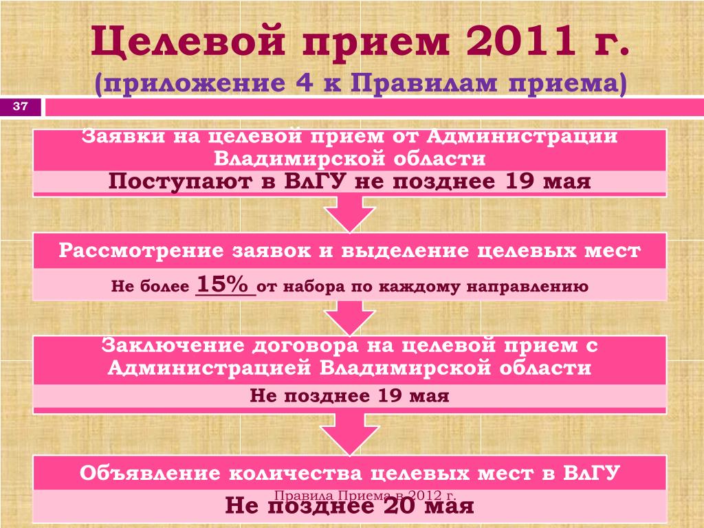 Прием 37. Порядок приема действовавший в 2012 году.