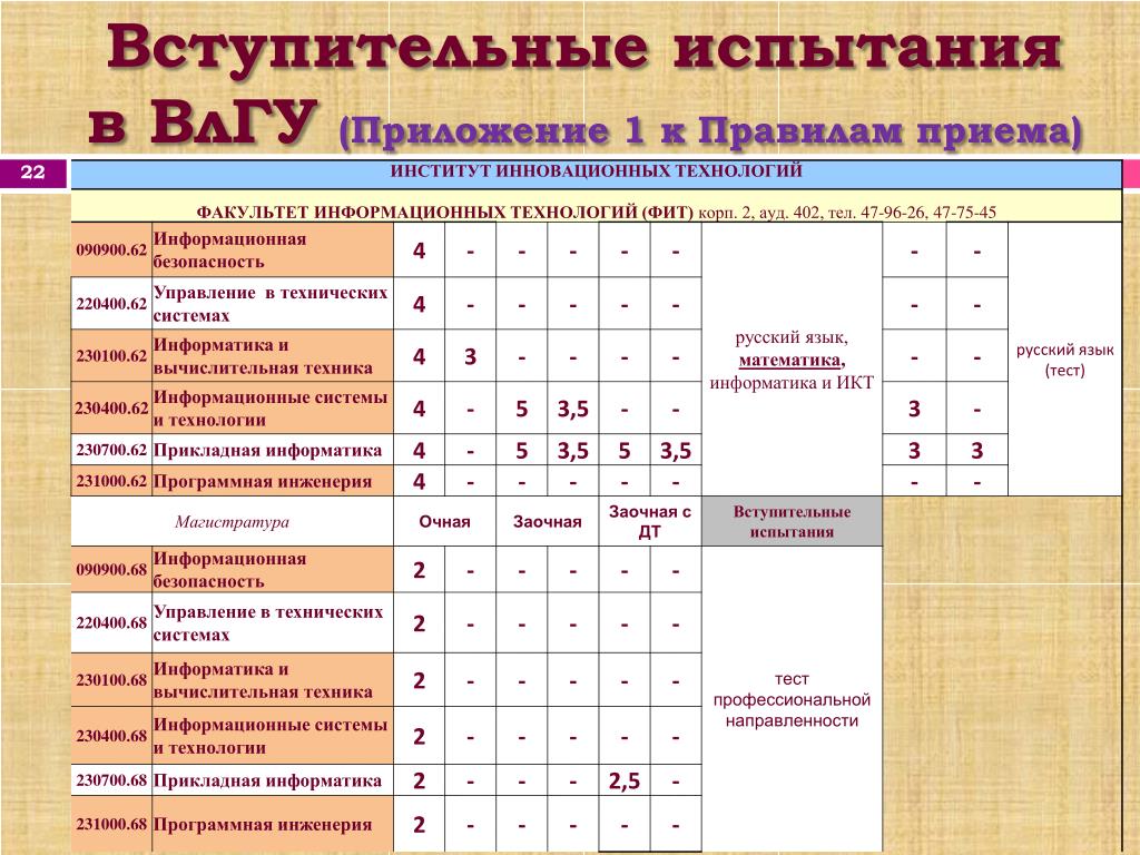 Вступительный экзамен русский тест