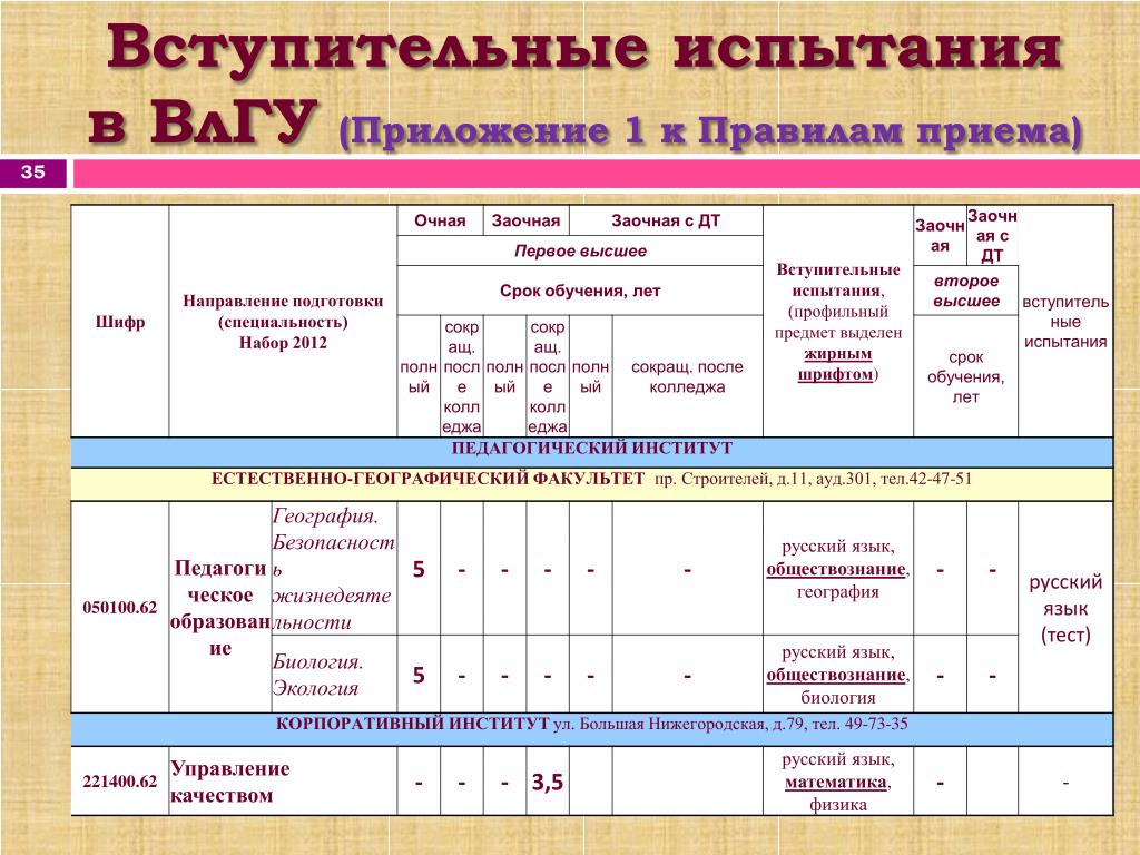 Вступительные экзамены в вуз тесты