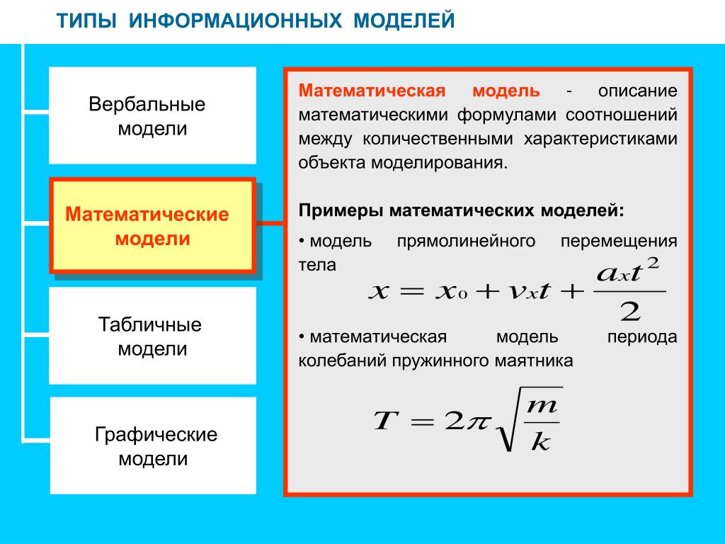 Какие модели в информатике. Построение математической модели пример. Математические модели в информатике. Математическое моделирование примеры. Метематическая модуль.