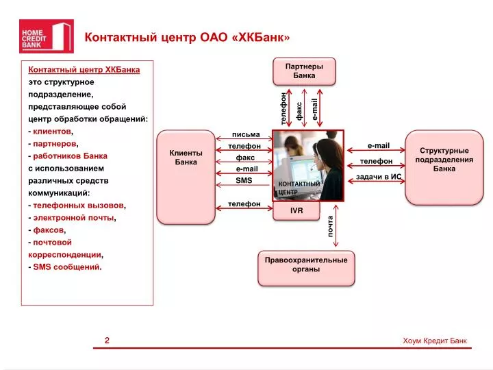почта для сотрудников банка хоум кредит бик пао сбербанк санкт-петербург