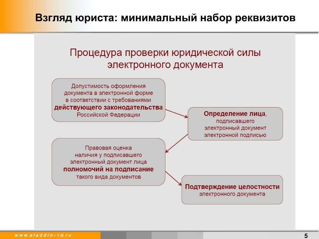 Юридическая сила документов презентация