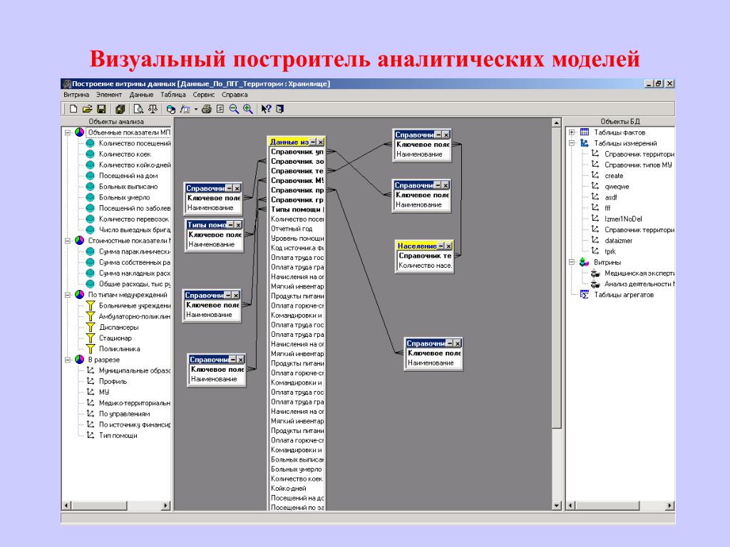 Аналитические модели данных. Визуальный построитель интерфейса. Системы оперативного анализа данных. Графические построители модели баз данных. Для чего построитель меню.