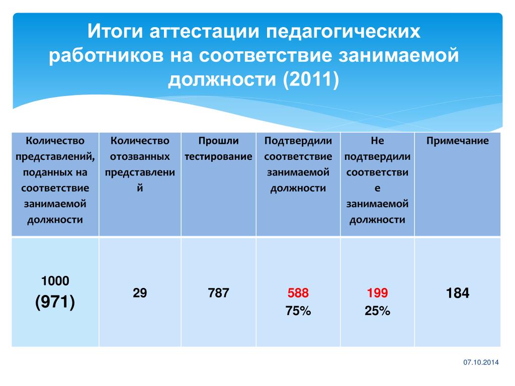 Аттестация педагогов в казахстане 2024 году