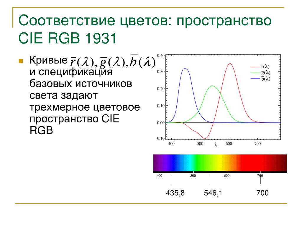 Цвет месте 2. Cie1931 RGB. Цветовое пространство Cie xyz 1931. Функций цветового соответствия. Кривые удельных координат цвета.