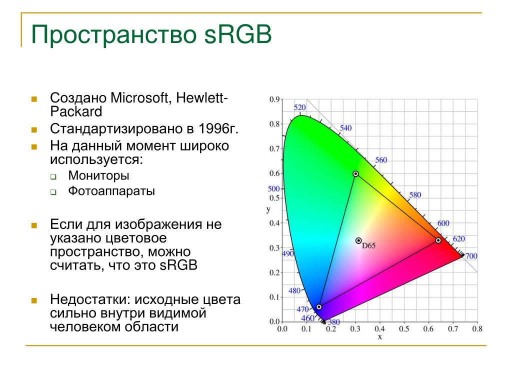 Цветовые пространства изображений