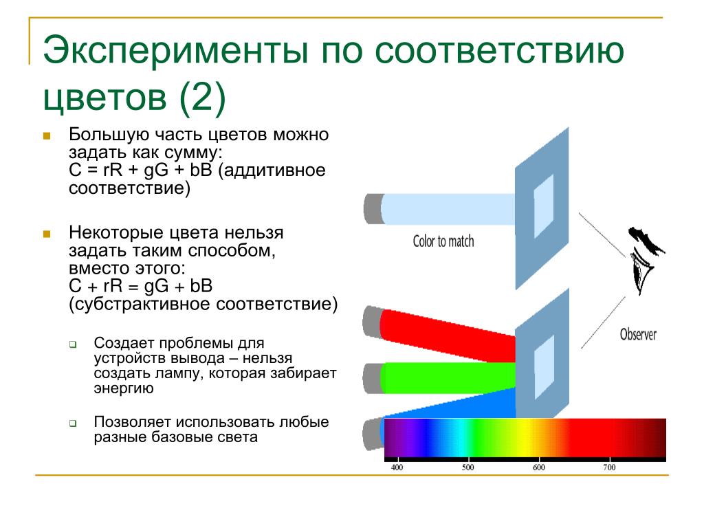 Соответствие цвета. Соответствие цветов в презентации. Какие цвета нельзя использовать в презентации. Как задают соответствия. Глубина представления цветов сканеров.