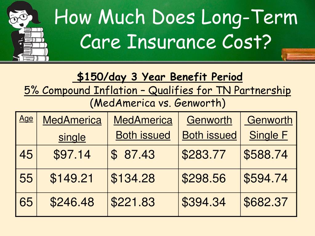PPT Offering Long Term Care Insurance to Your Employees is as easy as