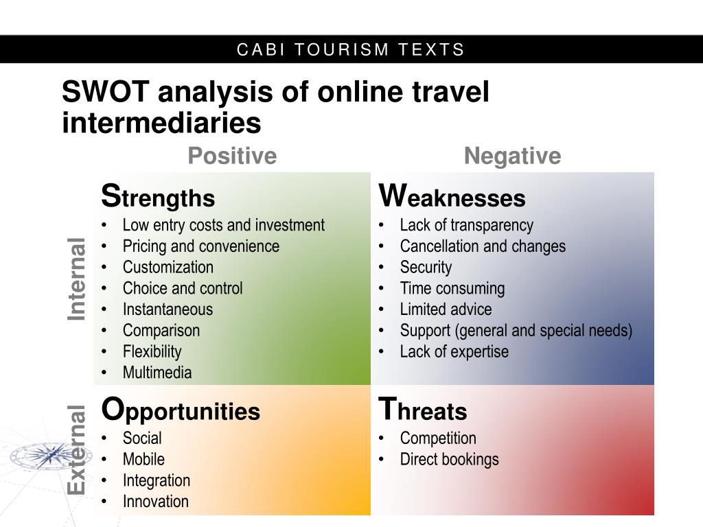 Tourism texts. SWOT Tourism. SWOT красивая схема. SWOT Analysis of Tourism industry. Travelling SWOT.