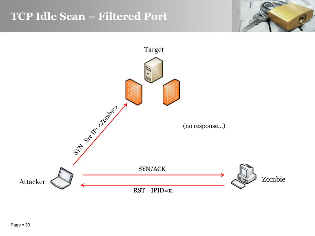 PPT - Idle Scanning Presentation, free download - ID:5241398