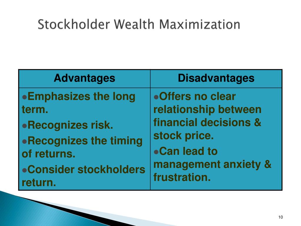 stockholder wealth maximization