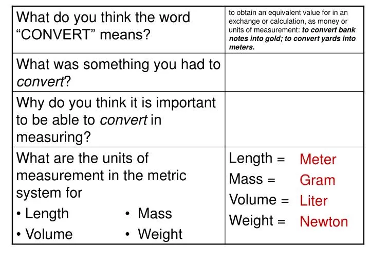 Ppt Meter Gram Liter Newton Powerpoint Presentation Free Download Id 5241864