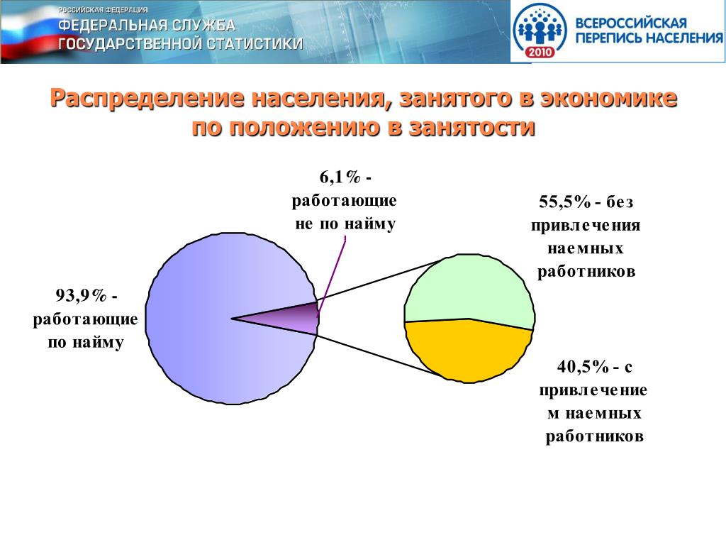 Край численность населения 2018. Пермский край население в 2010.