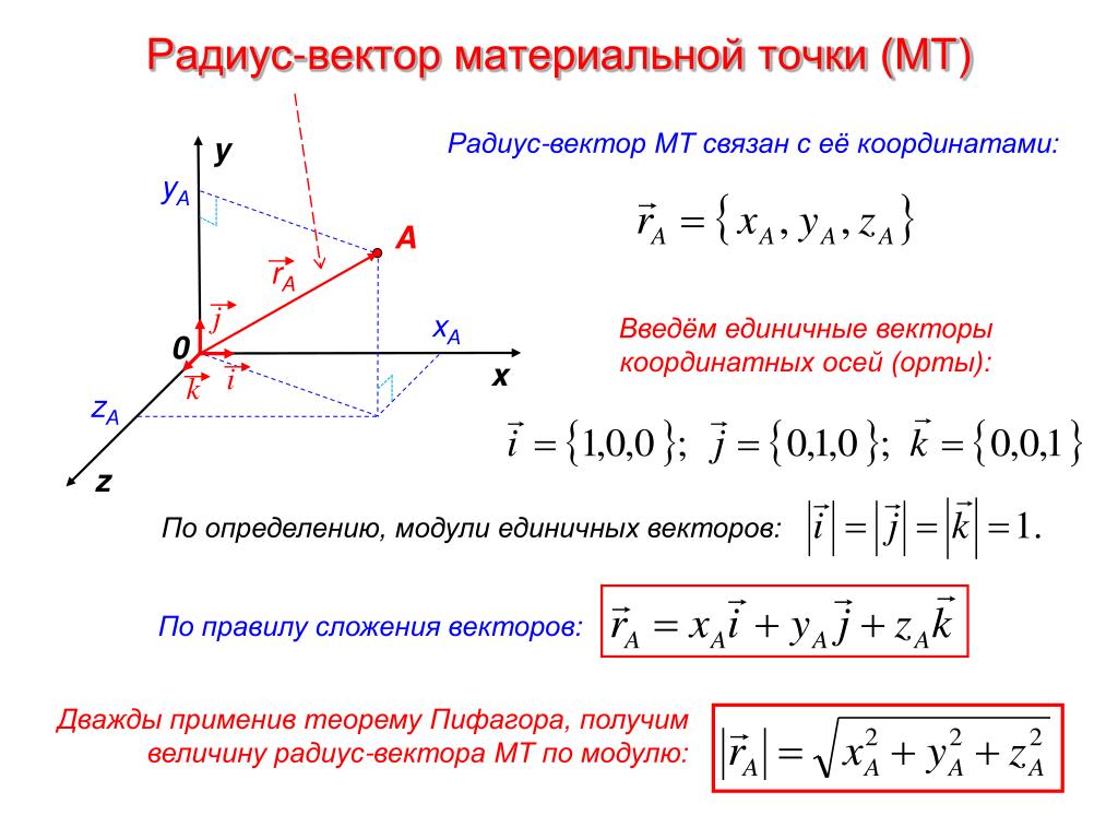 Как найти длину если известны точки. Радиус-вектор и его проекции по осям координат. Радиус вектор в декартовой системе координат. Как вычислить радиус вектор. Формула радиус вектора материальной точки.
