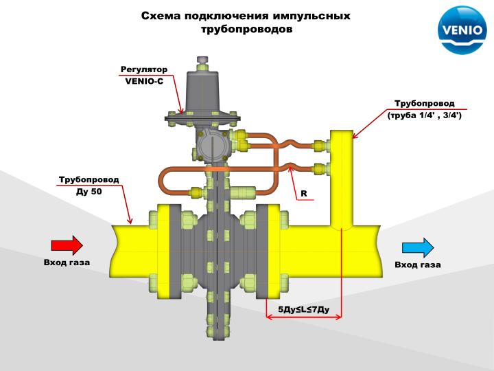 импульсные трубки для регуляторов давления газа импульсные трубки для регуляторов давления газа