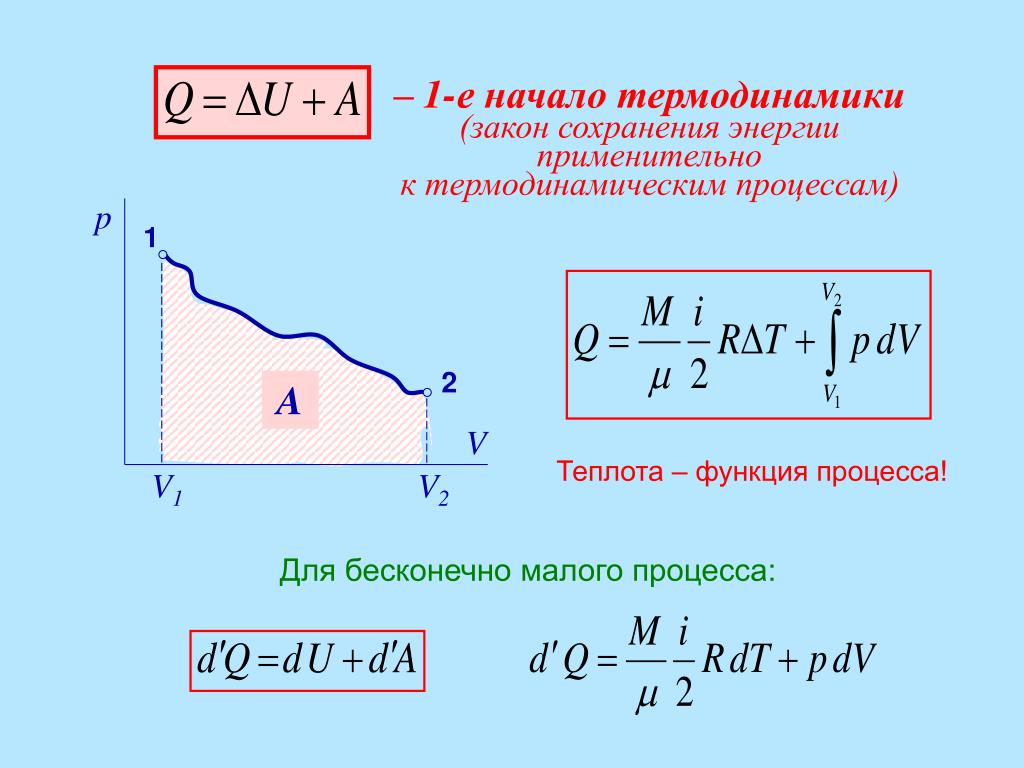 Термодинамические закономерности. 1 Начало термодинамики формула. Внутренняя энергия формула термодинамика. Первое начало термодинамики. Первый закон термодинамики формула.