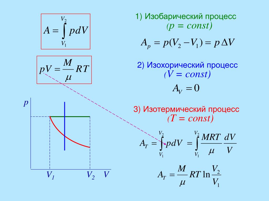 При изотермическом процессе давление газа