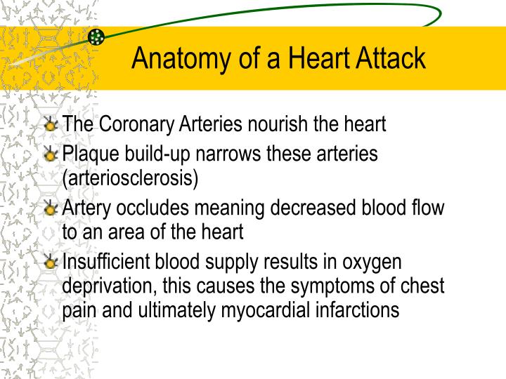upper chest discomfort nsaid upper chest discomfort nsaid
