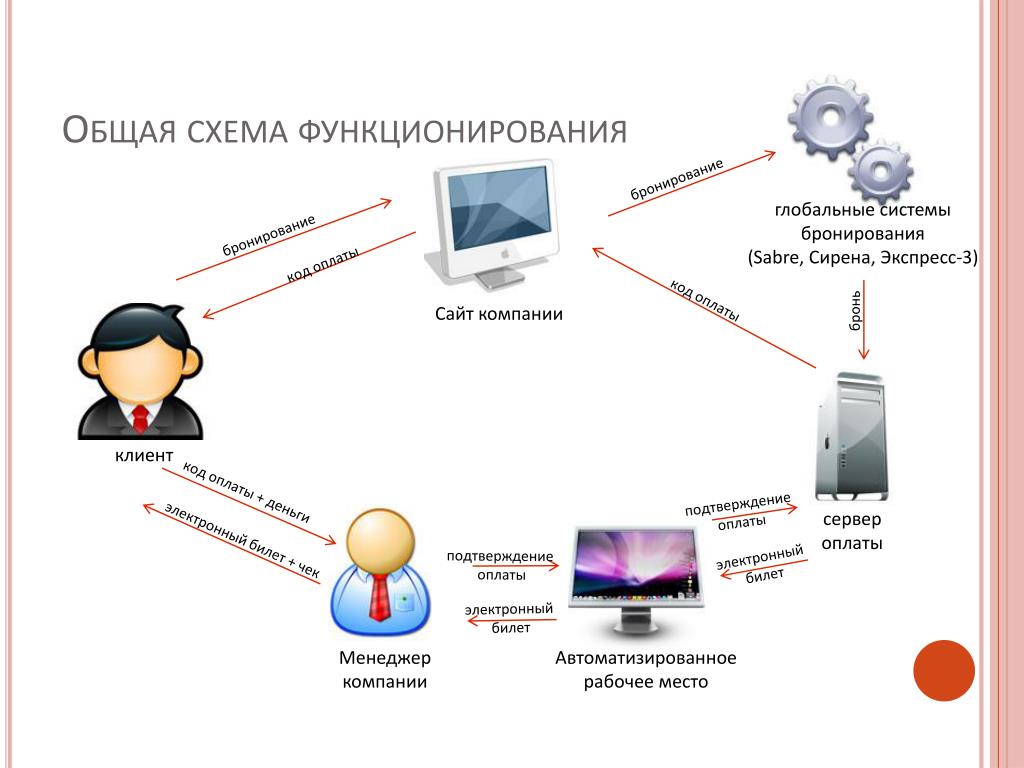 Онлайн схема смотреть