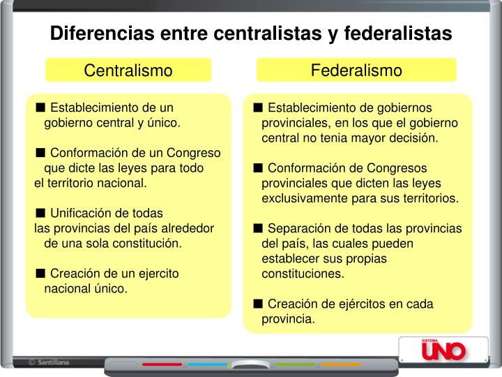PPT ¿ QUÉ FUE LA ÉPOCA REPUBLICANA? PowerPoint