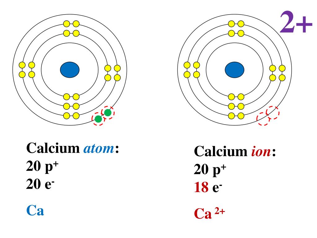 Изобразите строение атома кальция. Строение электронных оболочек атомов кальция. Электронное строение атома кальция. Электронная конфигурация кальция. Электронная схема атома CA.