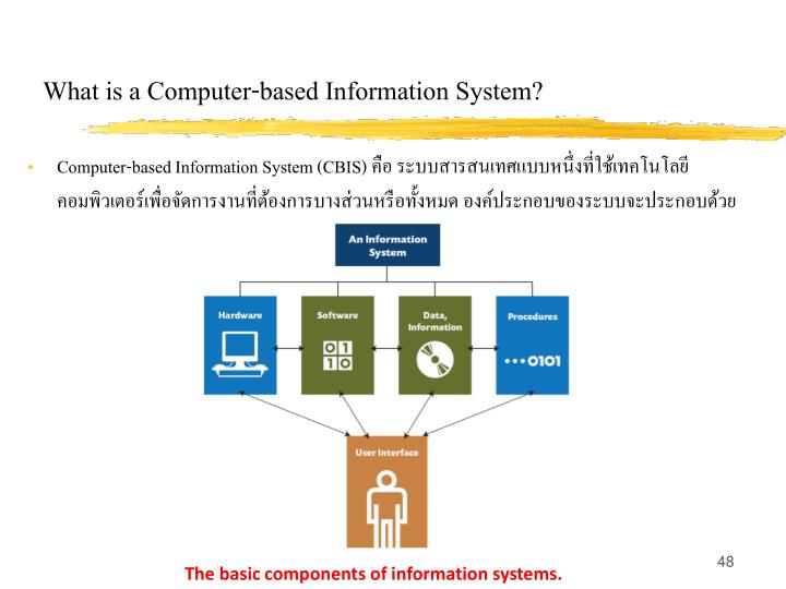 PPT - ITEC0511 Information Technology for Organization Management ...