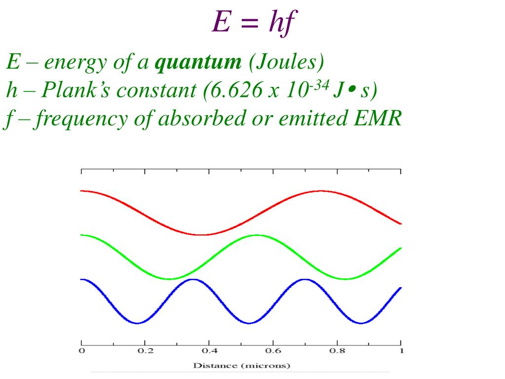 Ppt E Hf Powerpoint Presentation Free Download Id