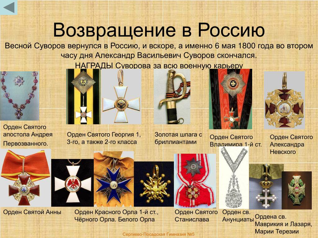 На каком ордене изображен. Ордена которыми был награжден Суворов. Орден Святого Владимира с мечами.