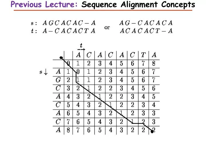 align two sequences online