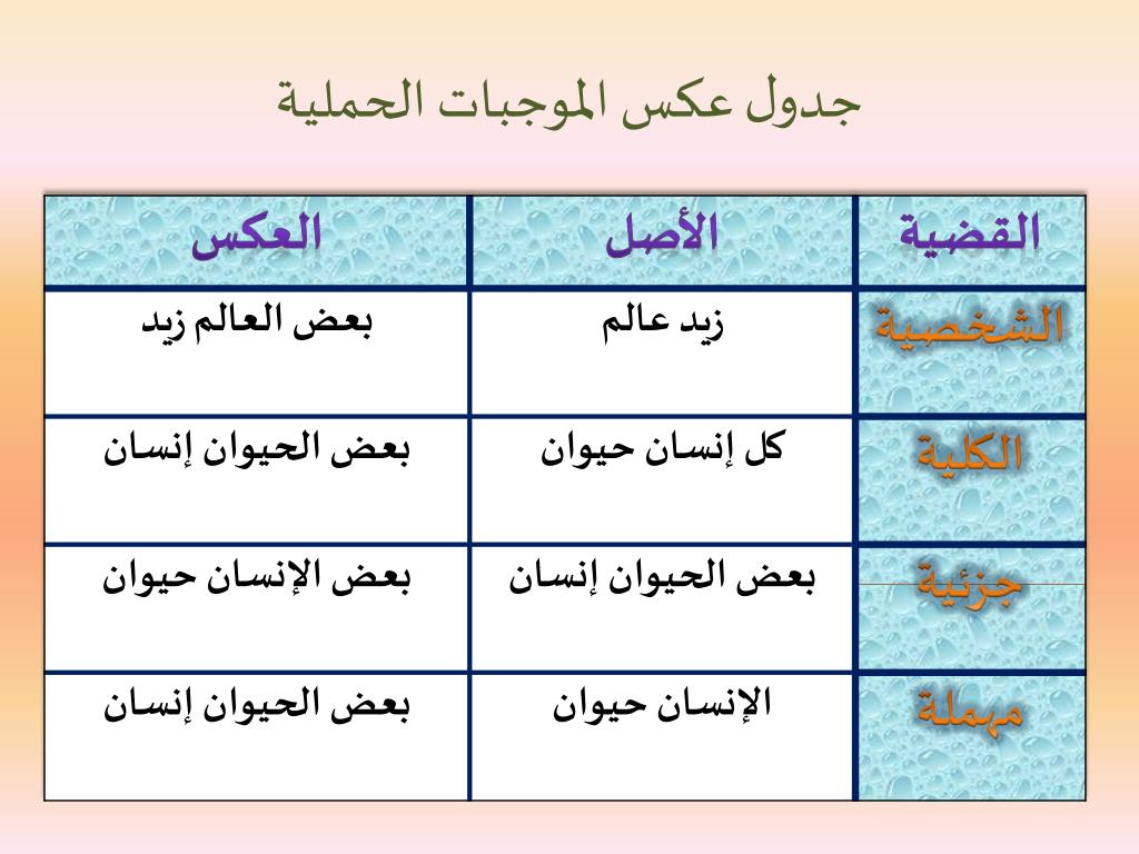 PPT - دورة المنطق PowerPoint Presentation, free download - ID:5245748