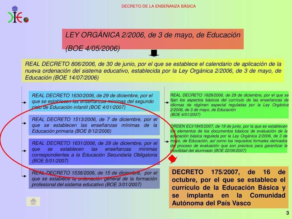 PPT - EL NUEVO DECRETO DE LA ENSEÑANZA BÁSICA PowerPoint Presentation ...