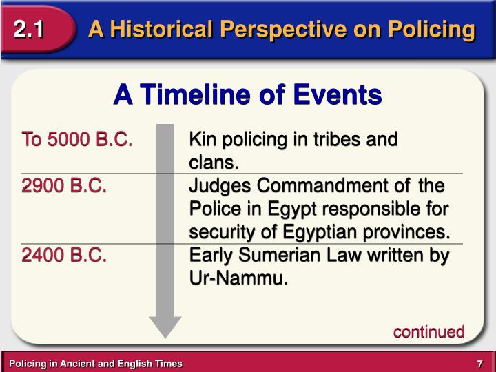 PPT - Chapter 2 Policing in Ancient and English Times PowerPoint ...