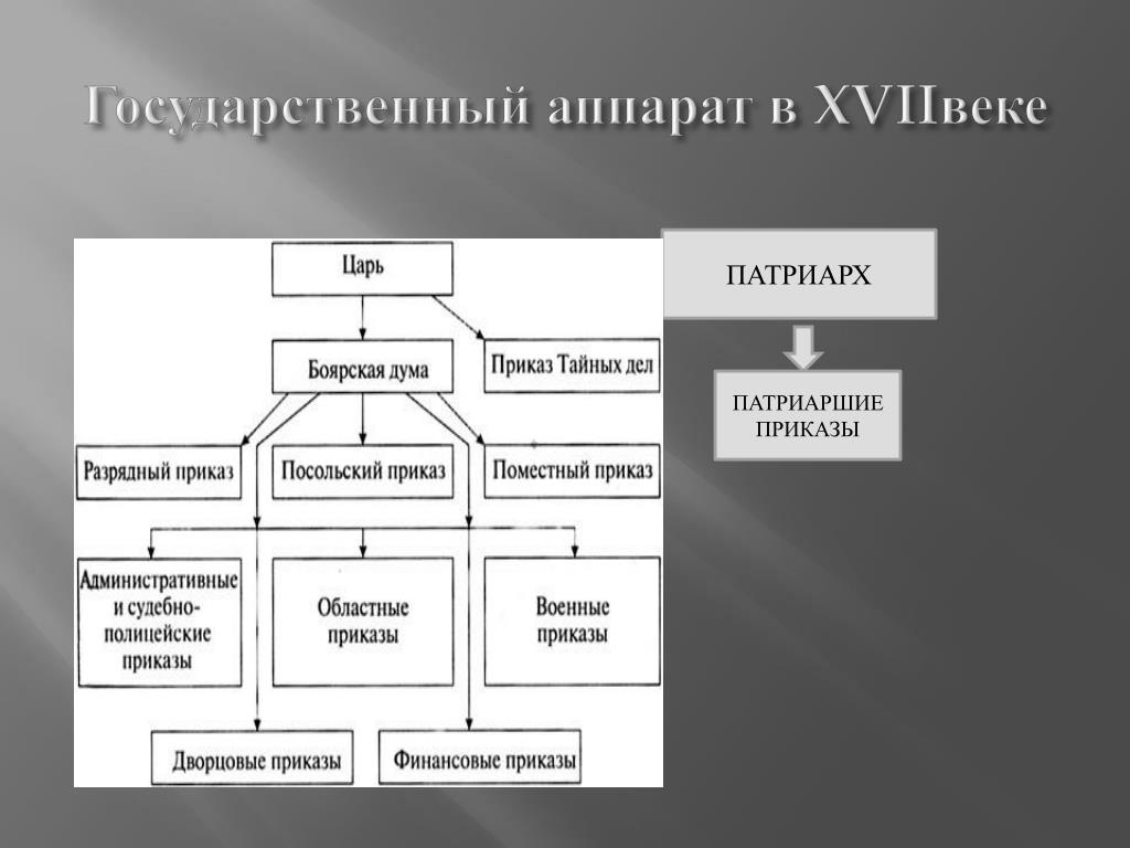 Приказ тайных дел