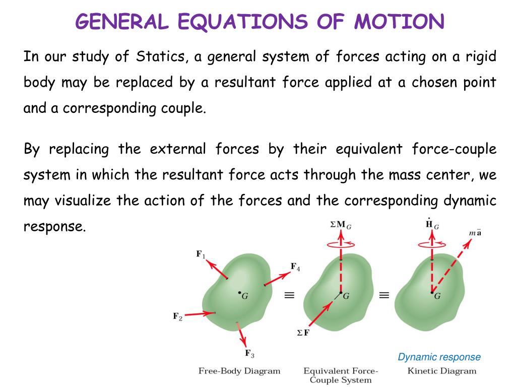 General equation of plane. ADDFORCE() метод. The Theory of rotation of a rigid body by Kovalevskaya. Rigid перевод
