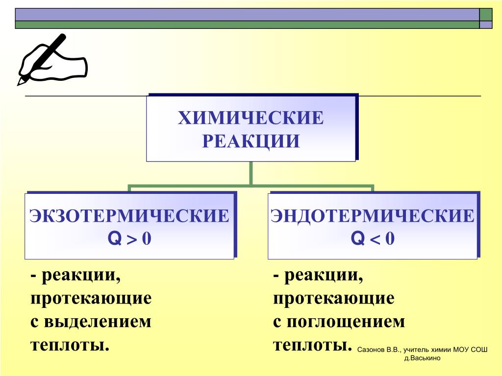 Экзотермической реакцией называется - найдено 73 фотографий