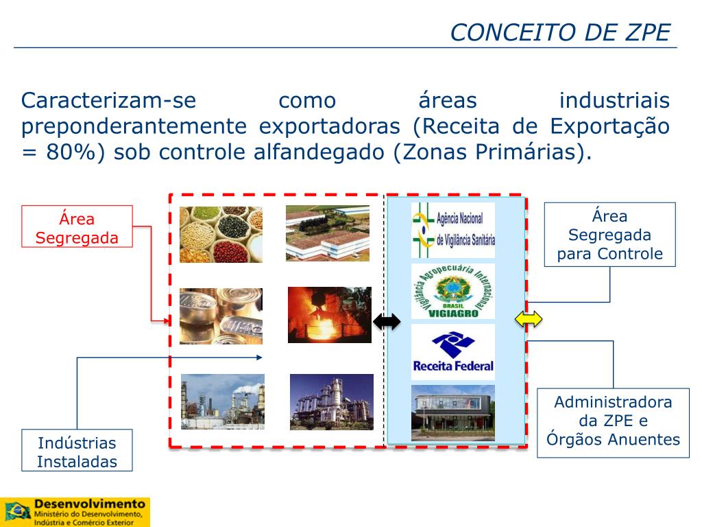 Zpe PPT - O REGIME BRASILEIRO DAS ZONAS DE PROCESSAMENTO DE EXPORTAÇÃO ...