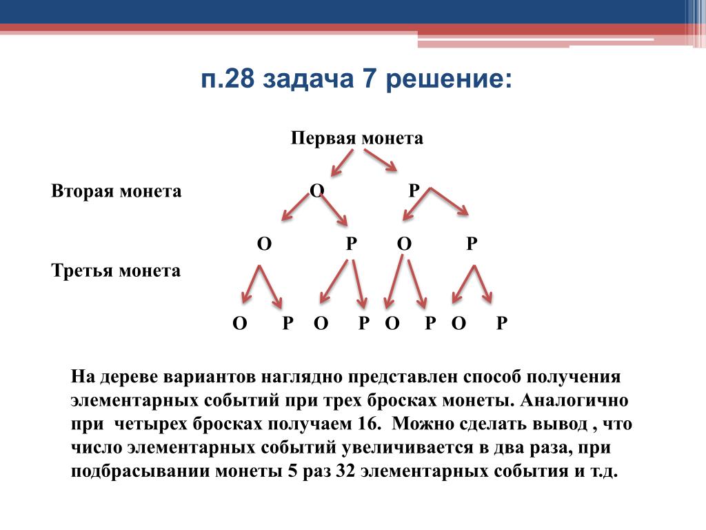 Деревья 8 класс презентация вероятность. Решение задач на вероятность с помощью дерева. Дерево вероятностей для монеты. Математическое дерево вероятностей. Теория вероятности дерево.