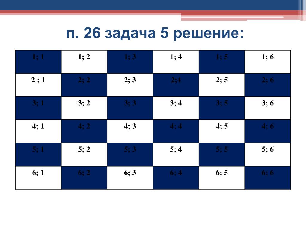 Таблица бросков двух кубиков. Таблица элементарных событий при бросании двух игральных костей. Таблица элементарных событий опыта. Таблица двух игральных костей. Нарисуйте в тетради таблицу элементарных.