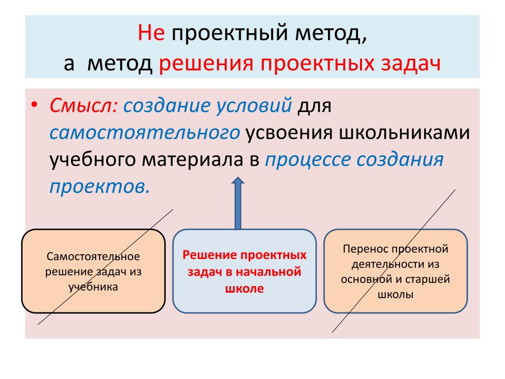 Методы решения задач разработки. Технология решения проектных задач. Методы решения задач проекта. Способы решения задач. Решение проектных задач в начальной школе.