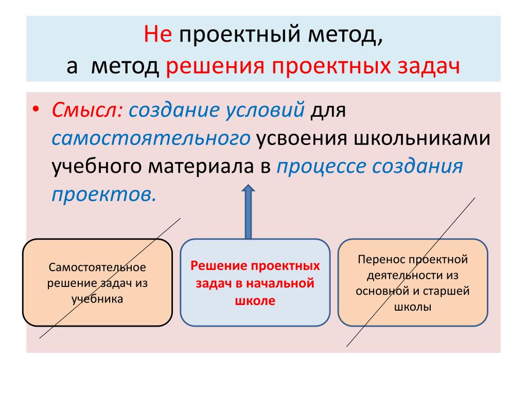 Методы решения задачи реализации