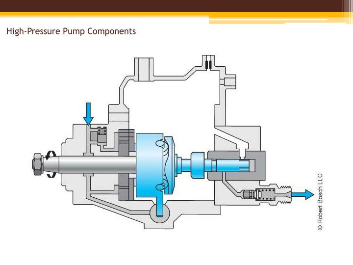 PPT SleeveMetering Rotary Distributor Pumps Chapter 24 PowerPoint