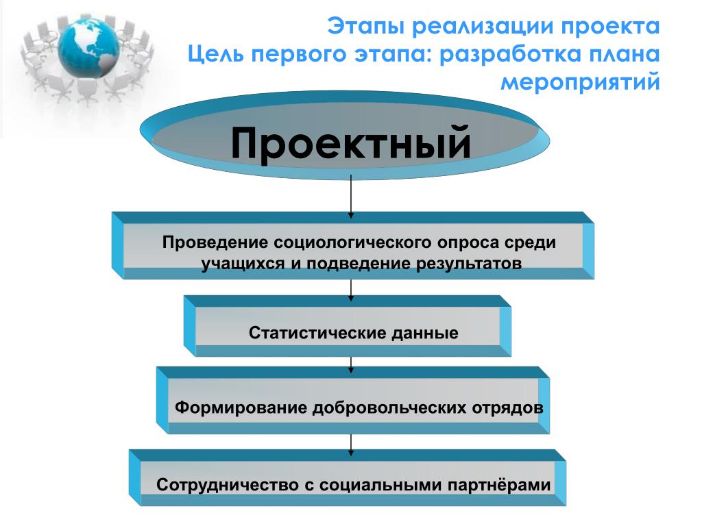 Мониторинг качества дополнительного образования