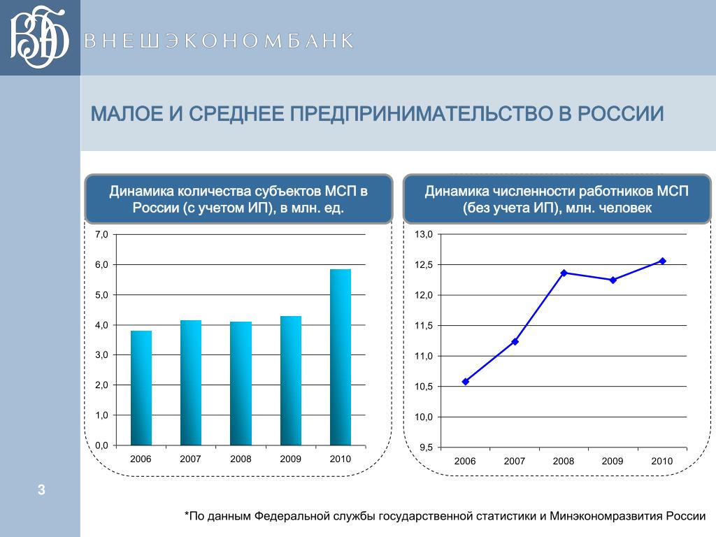 Экономика россии предпринимательство