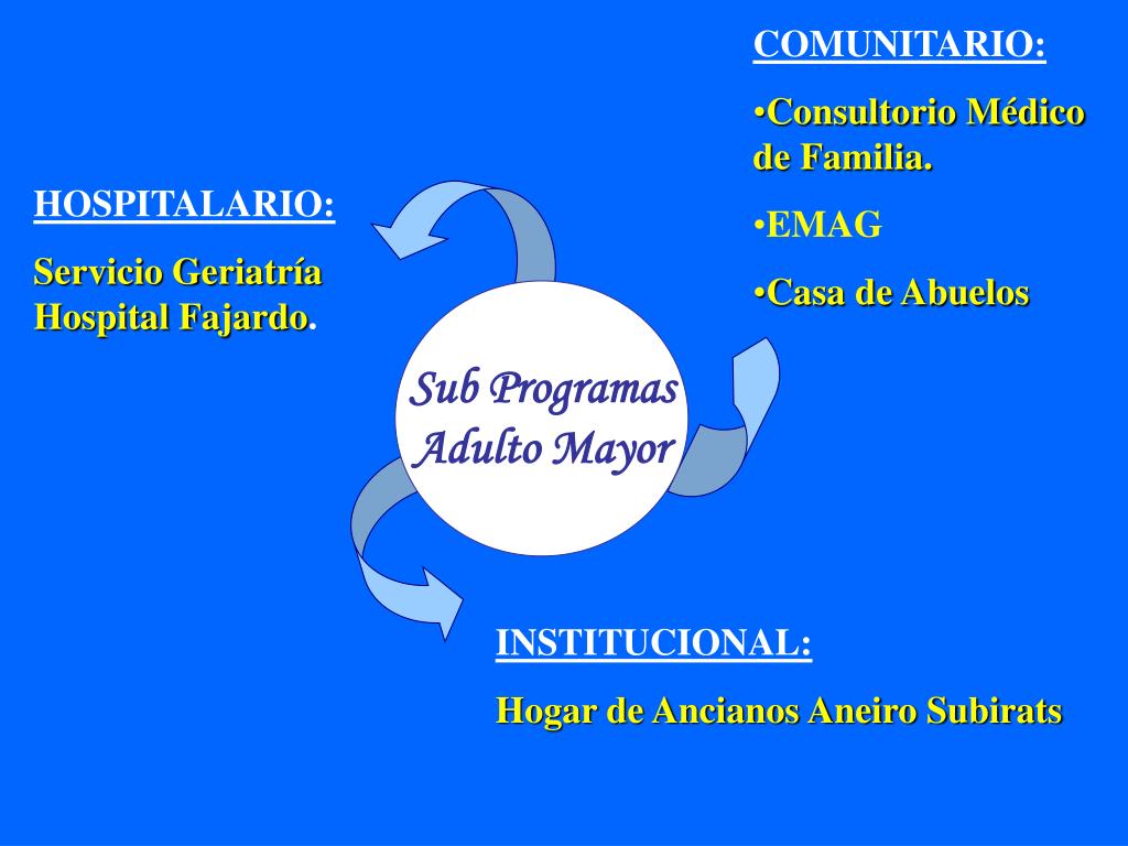 PPT - Atención Primaria de Salud PowerPoint Presentation, free download ...