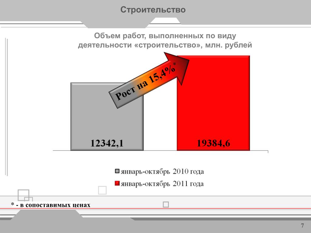 Строительный объем здания. Строительный объем. Объем застройки. Как посчитать объем застройки. Объем строительных работ.