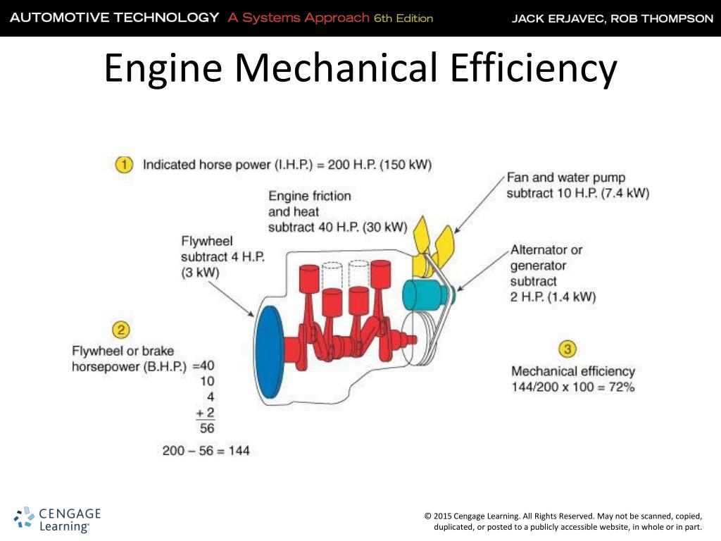 PPT Chapter 9 PowerPoint Presentation, free download ID5249149