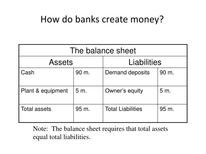 inflation and real money balance A summary of interest rates in 's money has the money, inflation tends to reduce the real real value of the balance due real vs nominal interest rates. inflation and real money balance A summary of interest rates in 's money has the money, inflation tends to reduce the real real value of the balance due real vs nominal interest rates.