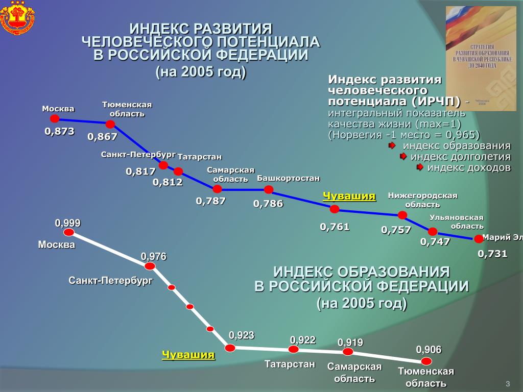 Почтовый индекс норвегии