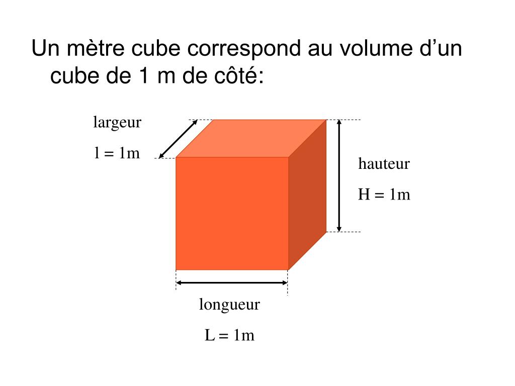Comment Calculer Le Volume D Un Cube PPT - MASSE ET VOLUME PowerPoint Presentation, free download - ID:5250802
