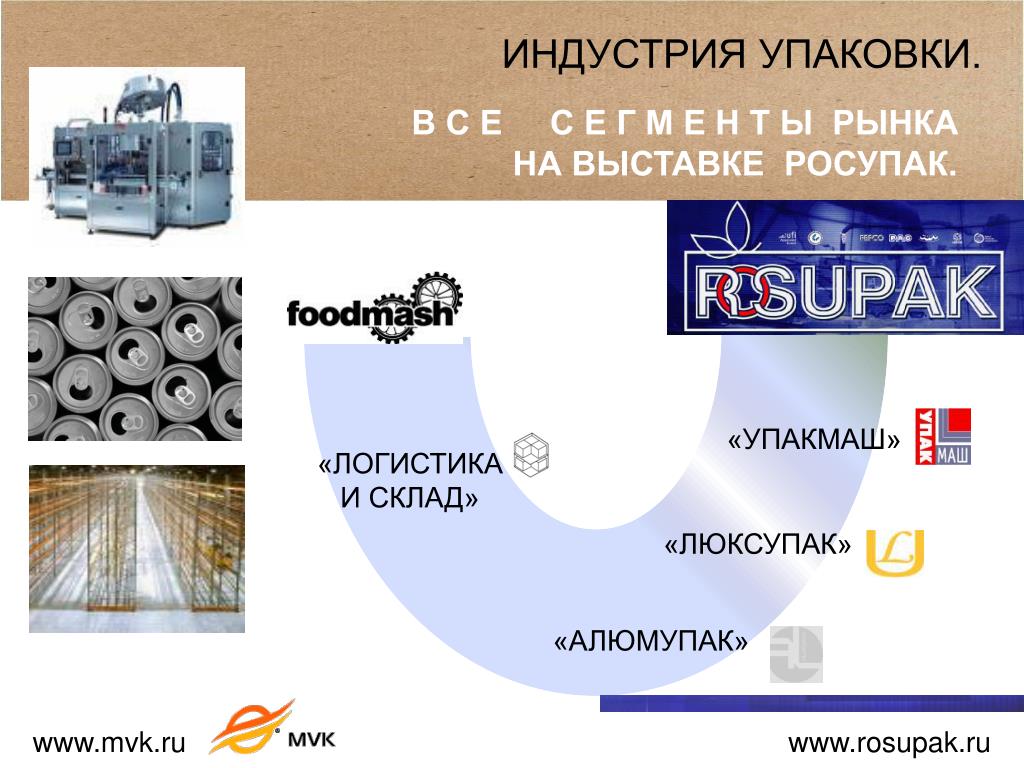 Russia packages. Индустрия упаковки. Упаковка для промышленности. Упаковочной отрасли. Рынок упаковки в России.